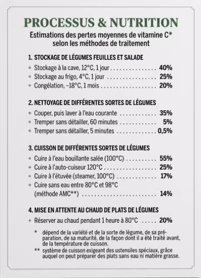 Tableau des pertes de vitamine C lors de la cuisson et du stockage
